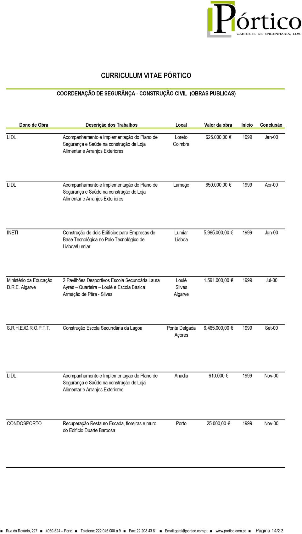 000,00 1999 Abr-00 INETI Construção de dois Edifícios para Empresas de Base Tecnológica no Polo Tecnológico de Lisboa/Lumiar Lumiar Lisboa 5.985.000,00 1999 Jun-00 D.R.E. Algarve 2 Pavilhões Desportivos Escola Secundária Laura Ayres Quarteira Loulé e Escola Básica Armação de Pêra - Silves Loulé Silves Algarve 1.