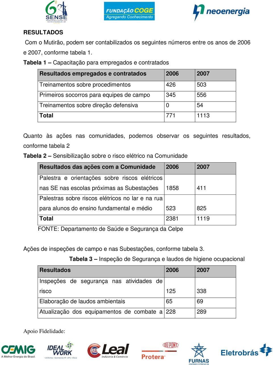 sobre direção defensiva 0 54 Total 771 1113 Quanto às ações nas comunidades, podemos observar os seguintes resultados, conforme tabela 2 Tabela 2 Sensibilização sobre o risco elétrico na Comunidade