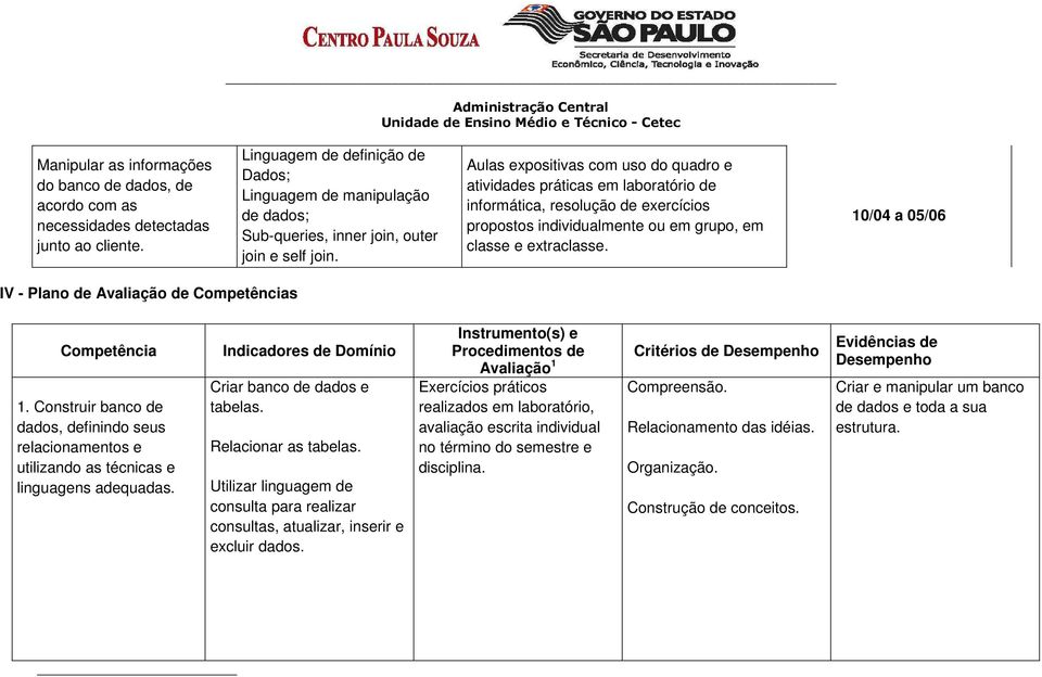 Aulas expositivas com uso do quadro e atividades práticas em laboratório de informática, resolução de exercícios propostos individualmente ou em grupo, em classe e extraclasse.