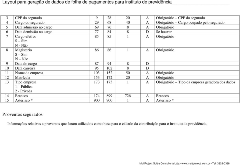 empresa 103 152 50 A Obrigatório 12 Matrícula 153 172 20 A Obrigatório 13 Tipo empresa 173 173 1 A Obrigatório Tipo da empresa geradora dos dados 1 Pública 2 - Privada 14 Brancos 174 899 726 A