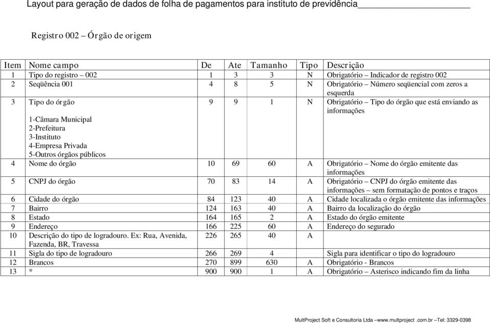 emitente das informações 5 CNPJ do órgão 70 83 14 A Obrigatório CNPJ do órgão emitente das informações sem formatação de pontos e traços 6 Cidade do órgão 84 123 40 A Cidade localizada o órgão