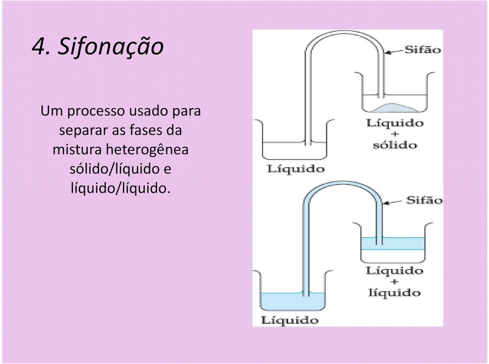 da mistura heterogênea