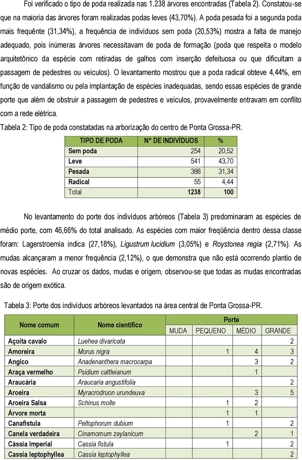 que respeita o modelo arquitetônico da espécie com retiradas de galhos com inserção defeituosa ou que dificultam a passagem de pedestres ou veículos).