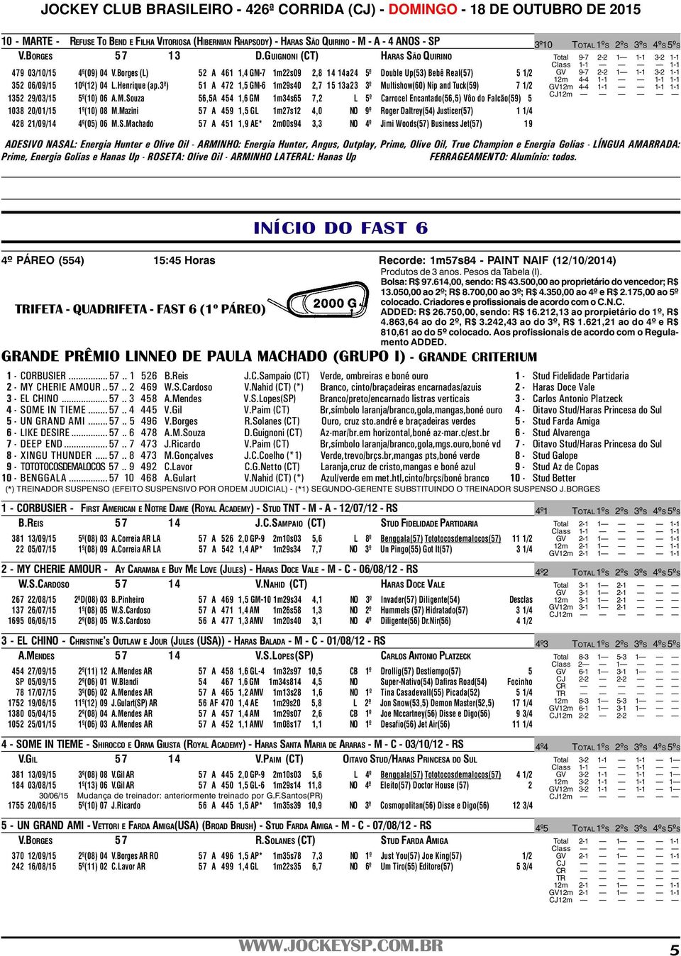 Borges (L) 52 A 461 1,4 GM-7 1m22s09 2,8 14 14a24 5º Double Up(53) Bebê Real(57) 5 1/2 GV 9-7 2-2 1 3-2 12m 4-4 352 06/09/15 10º(12) 04 L.Henrique (ap.