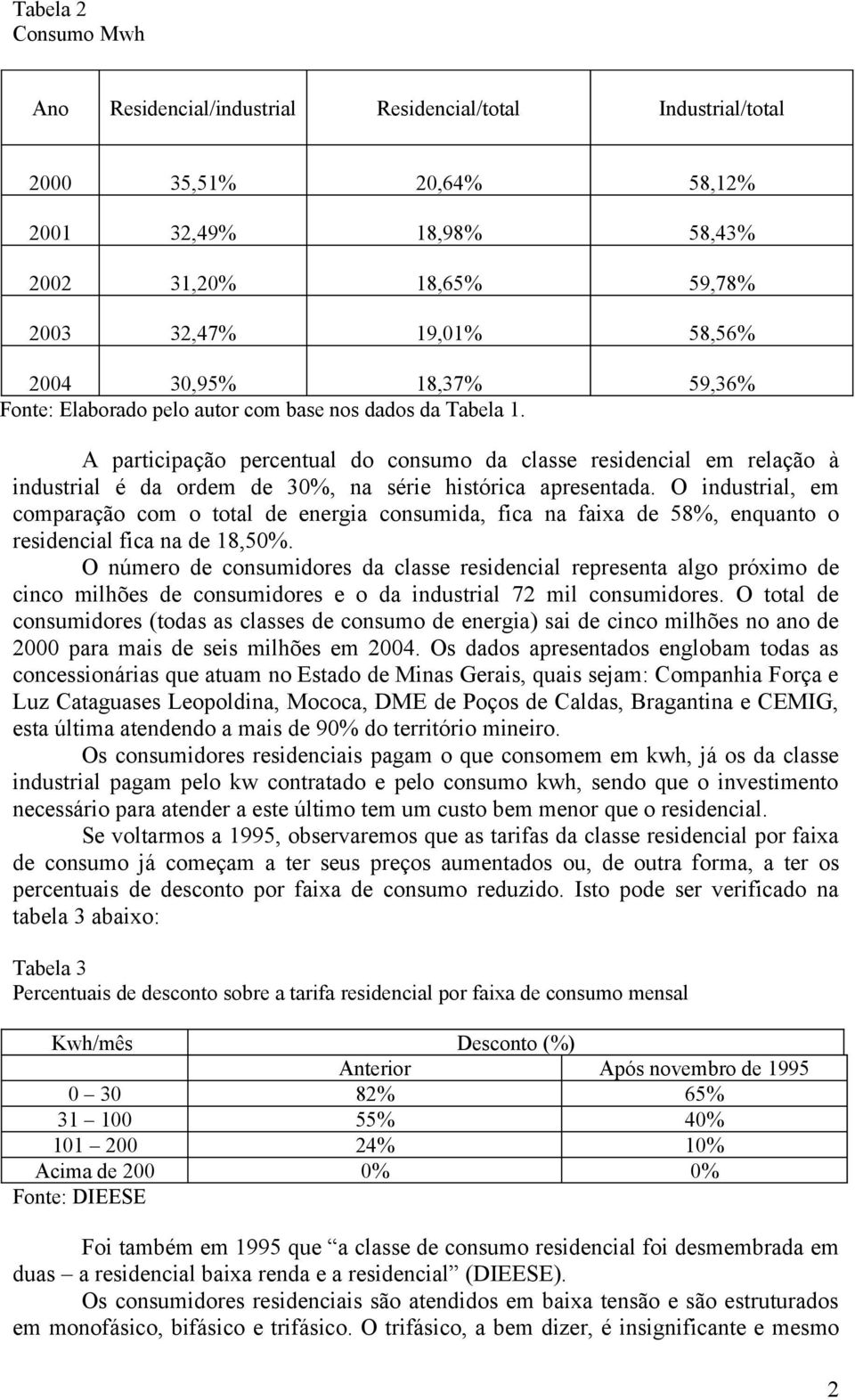 A participação percentual do consumo da classe residencial em relação à industrial é da ordem de 30%, na série histórica apresentada.
