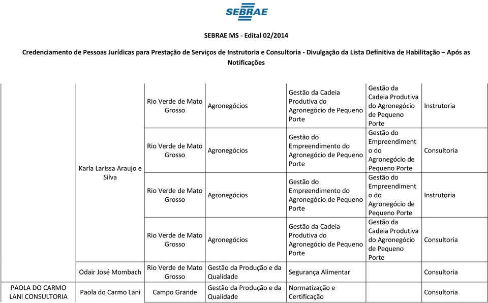 Agronegócios da Cadeia Produtiva do Agronegócio de Pequeno Porte do Empreendimento do Agronegócio de Pequeno Porte do Empreendimento do Agronegócio de Pequeno Porte da Cadeia Produtiva do Agronegócio