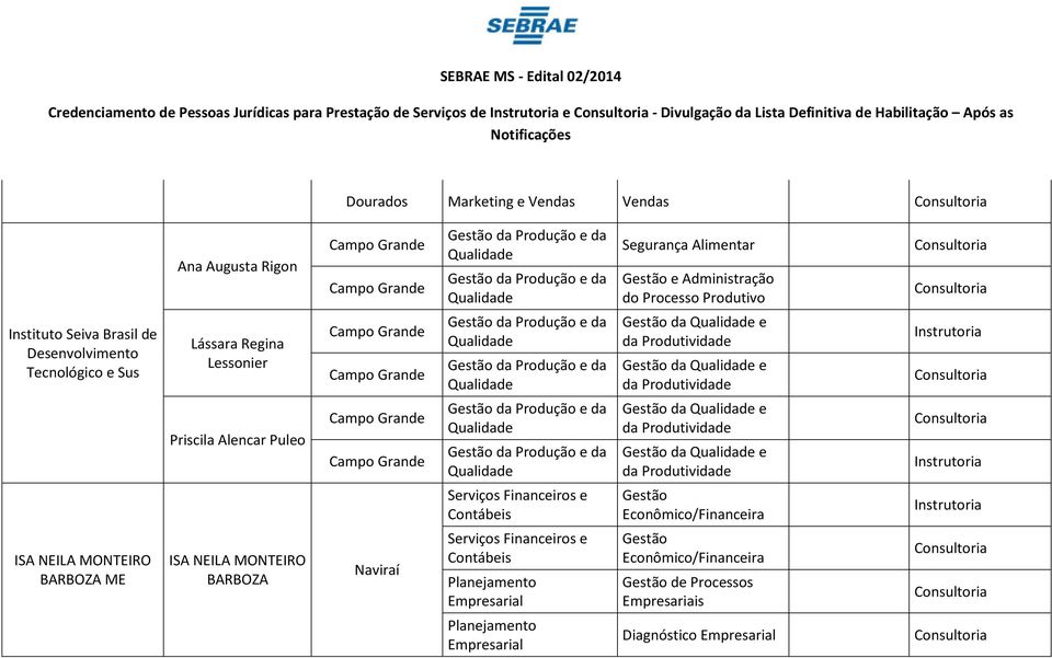 Processo Produtivo Instituto Seiva Brasil de Desenvolvimento Tecnológico e Sus Lássara Regina Lessonier da e da e