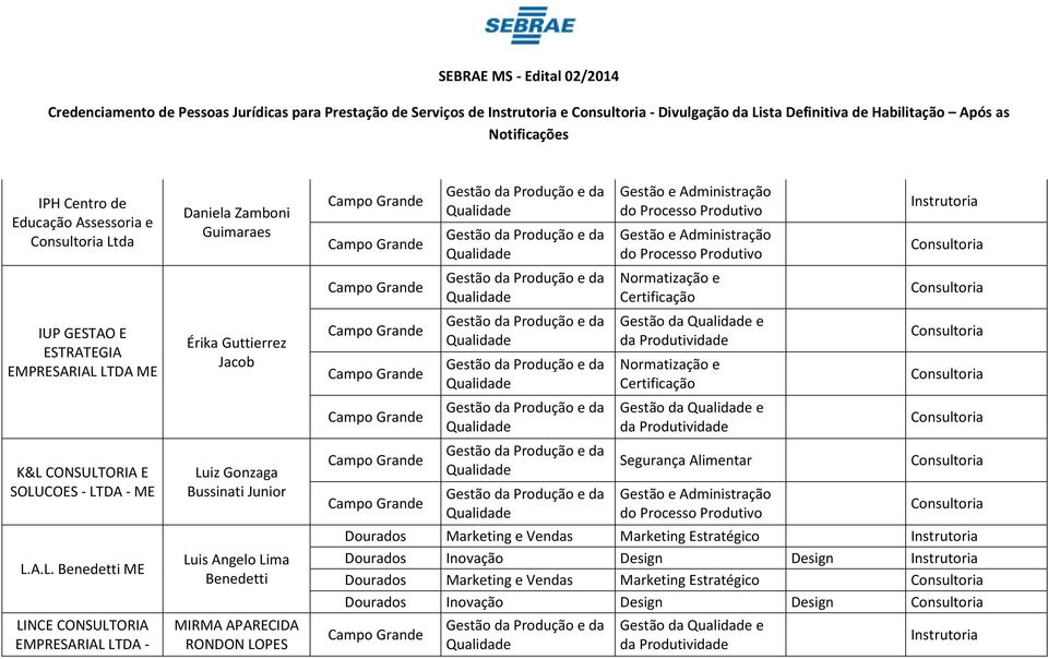 LTDA ME K&L CONSULTORIA E SOLUCOES - LTDA - ME L.A.L. Benedetti ME LINCE CONSULTORIA LTDA - Daniela Zamboni Guimaraes Érika Guttierrez Jacob Luiz Gonzaga Bussinati Junior Luis Angelo Lima Benedetti