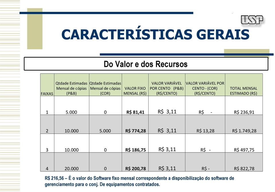 000 0 R$ 81,41 R$ 3,11 R$ - R$ 236,91 2 10.000 5.000 R$ 774,28 R$ 3,11 R$ 13,28 R$ 1.749,28 3 10.000 0 R$ 186,75 R$ 3,11 R$ - R$ 497,75 4 20.