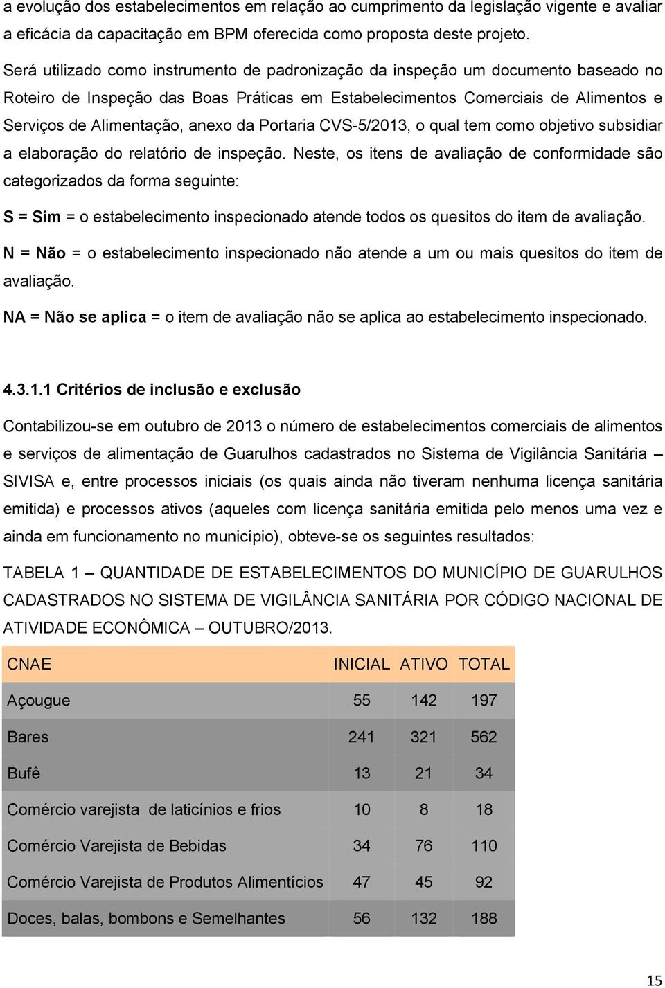 da Portaria CVS-5/2013, o qual tem como objetivo subsidiar a elaboração do relatório de inspeção.