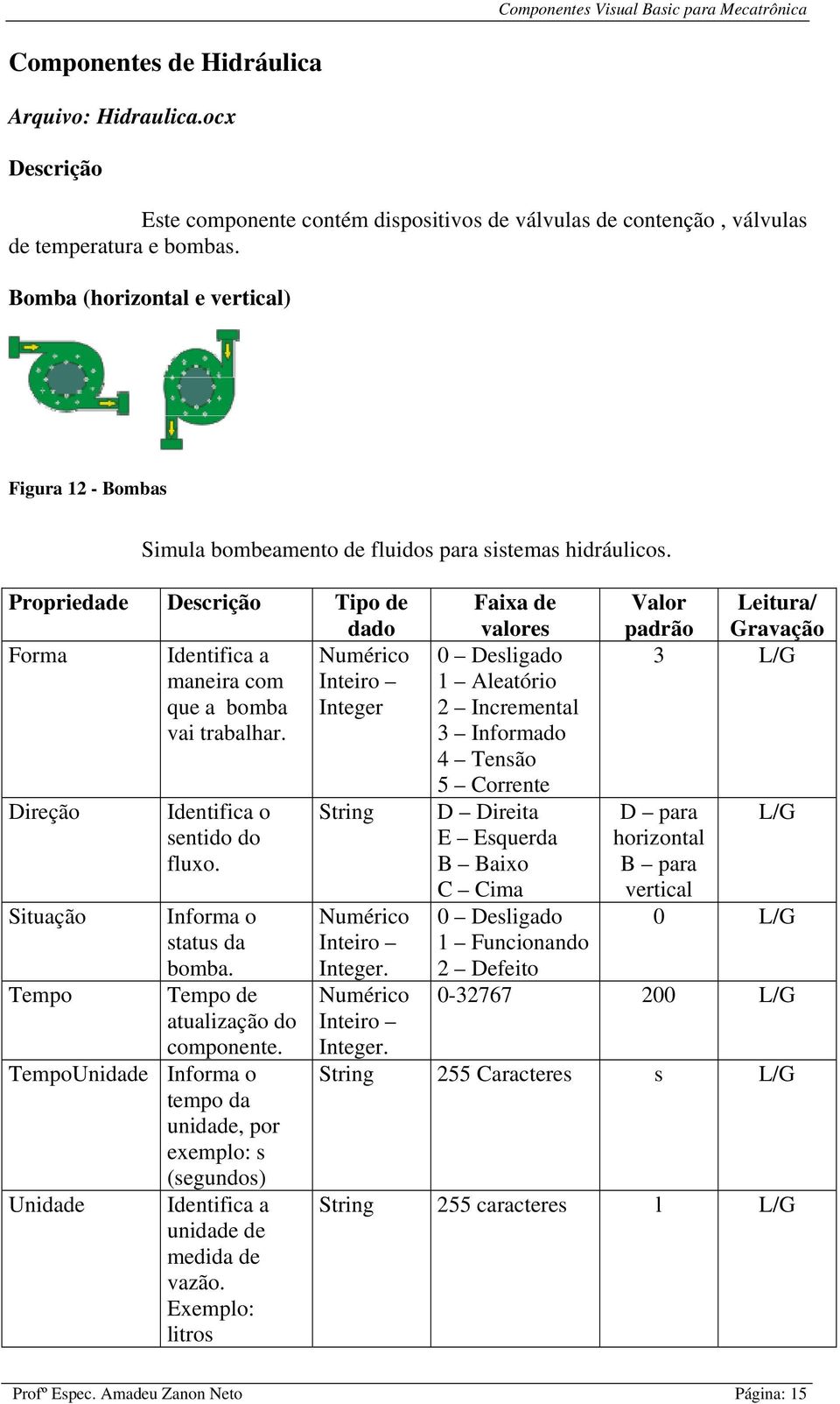 Direção Identific o sentido do fluxo. Situção Inform o sttus d bomb. Tempo Tempo de tulizção do componente.