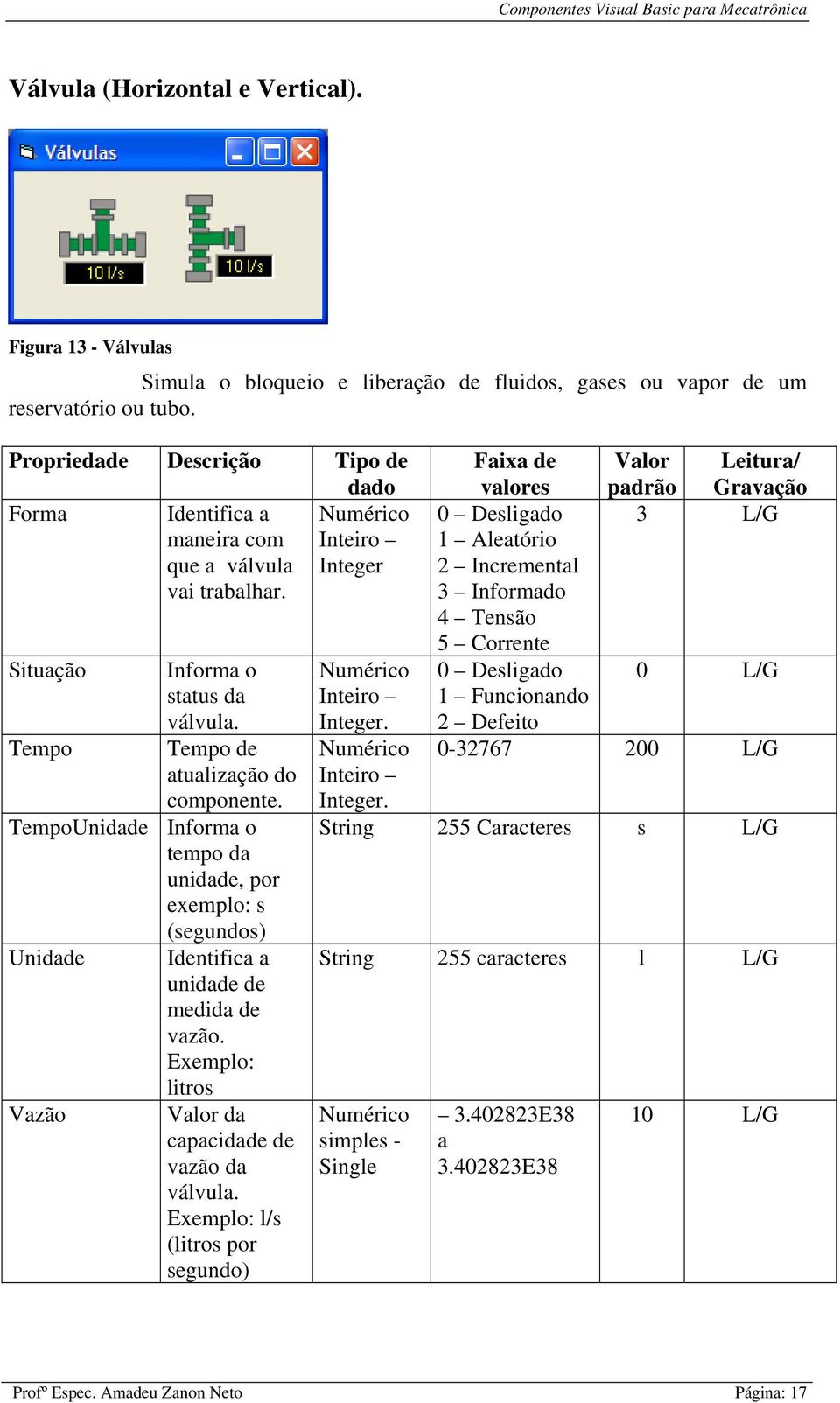 TempoUnidde Inform o tempo d unidde, por exemplo: s (segundos) Unidde Identific unidde de medid de vzão. Exemplo: Vzão litros Vlor d cpcidde de vzão d válvul.