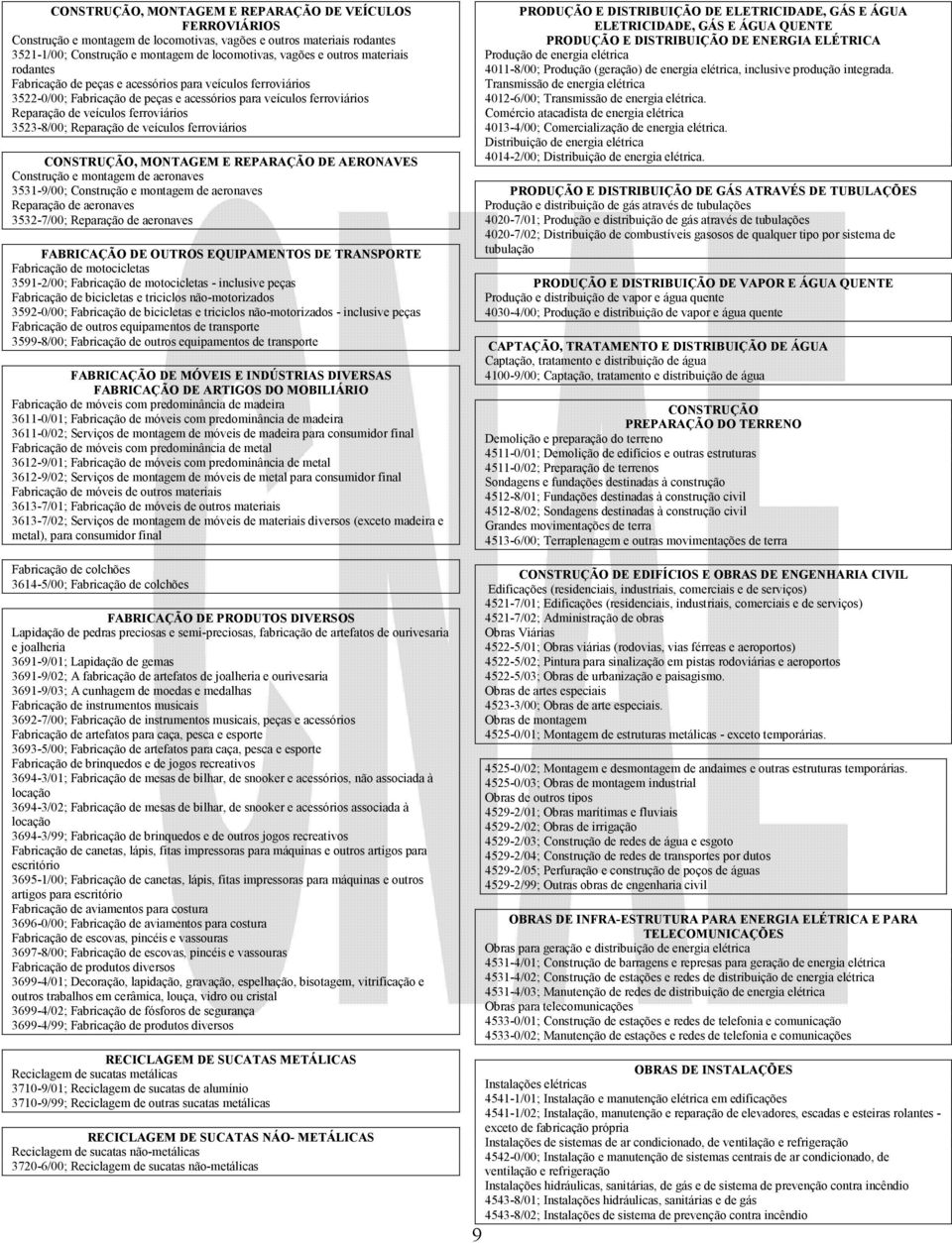 Reparação de veículos ferroviários CONSTRUÇÃO, MONTAGEM E REPARAÇÃO DE AERONAVES Construção e montagem de aeronaves 3531-9/00; Construção e montagem de aeronaves Reparação de aeronaves 3532-7/00;