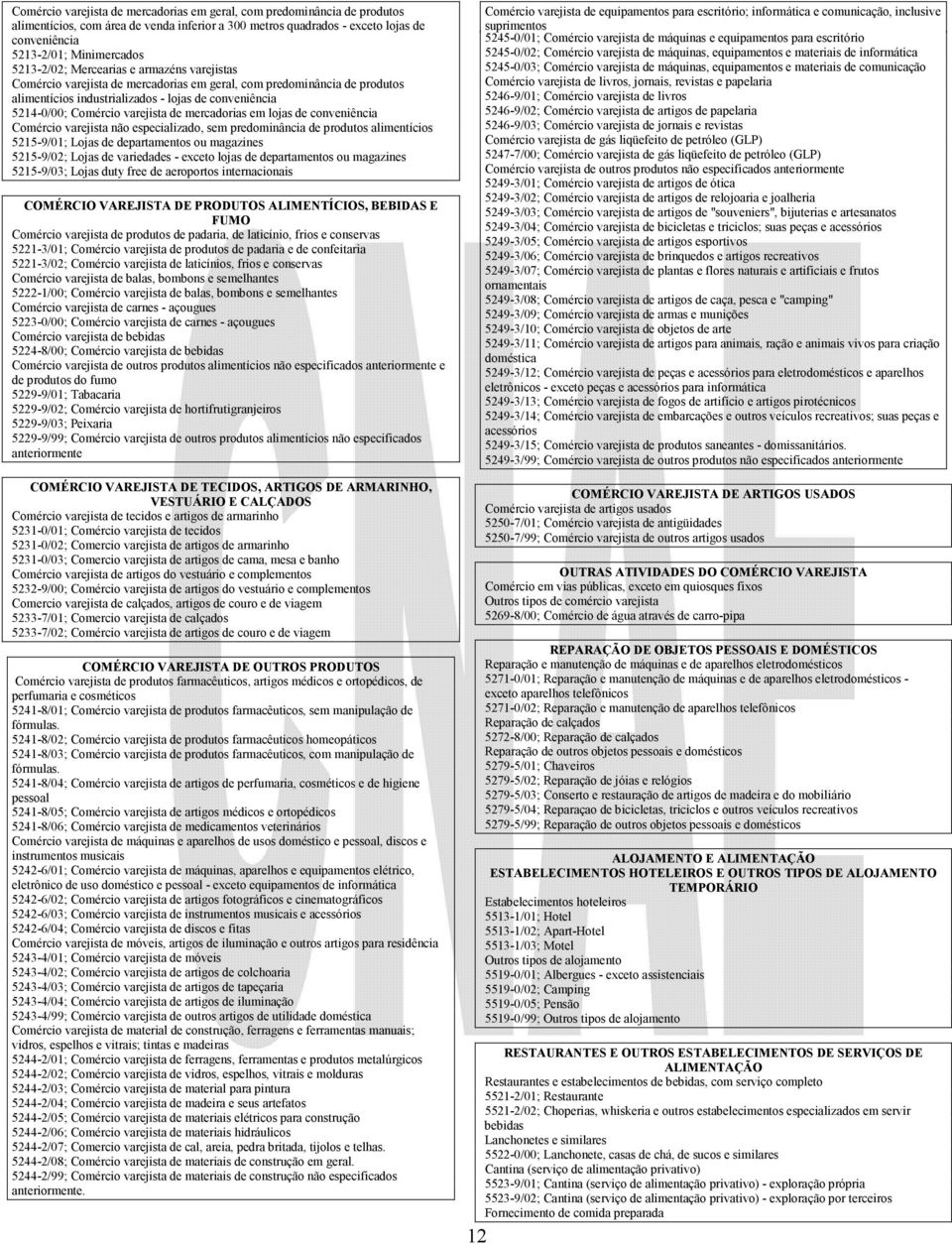 varejista de mercadorias em lojas de conveniência Comércio varejista não especializado, sem predominância de produtos alimentícios 5215-9/01; Lojas de departamentos ou magazines 5215-9/02; Lojas de