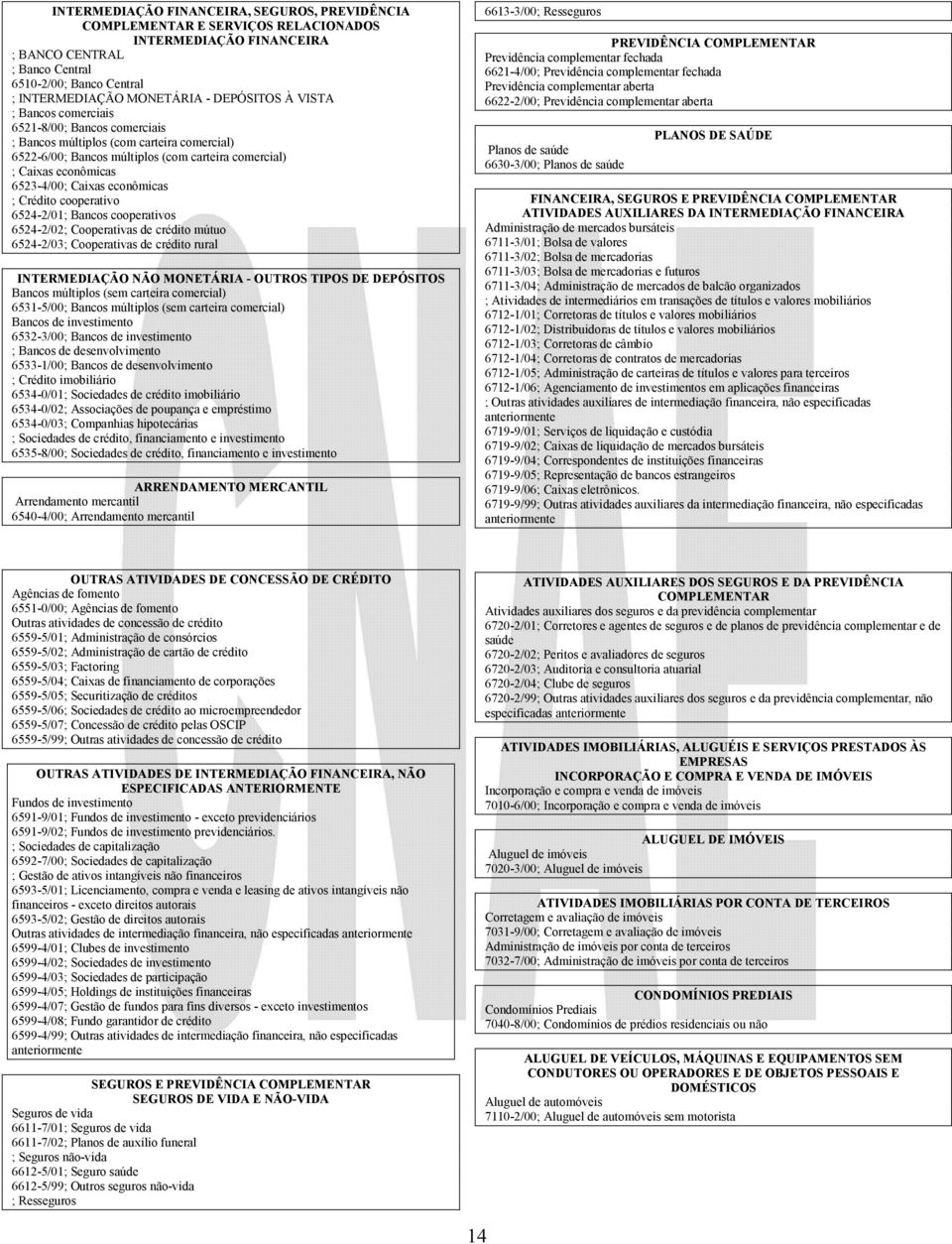 Caixas econômicas ; Crédito cooperativo 6524-2/01; Bancos cooperativos 6524-2/02; Cooperativas de crédito mútuo 6524-2/03; Cooperativas de crédito rural INTERMEDIAÇÃO NÃO MONETÁRIA - OUTROS TIPOS DE