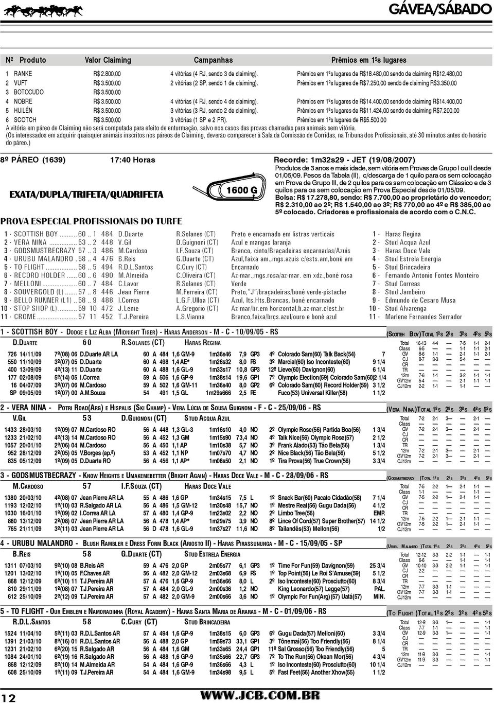 Prêmios em s lugares de R$14.400 sendo de claiming R$14.400 5 HUILÉN R$ 3.500 3 vitórias (3 RJ, sendo 2 de claiming). Prêmios em s lugares de R$11.424,00 sendo de claiming R$7.200 6 SCOTCH R$ 3.