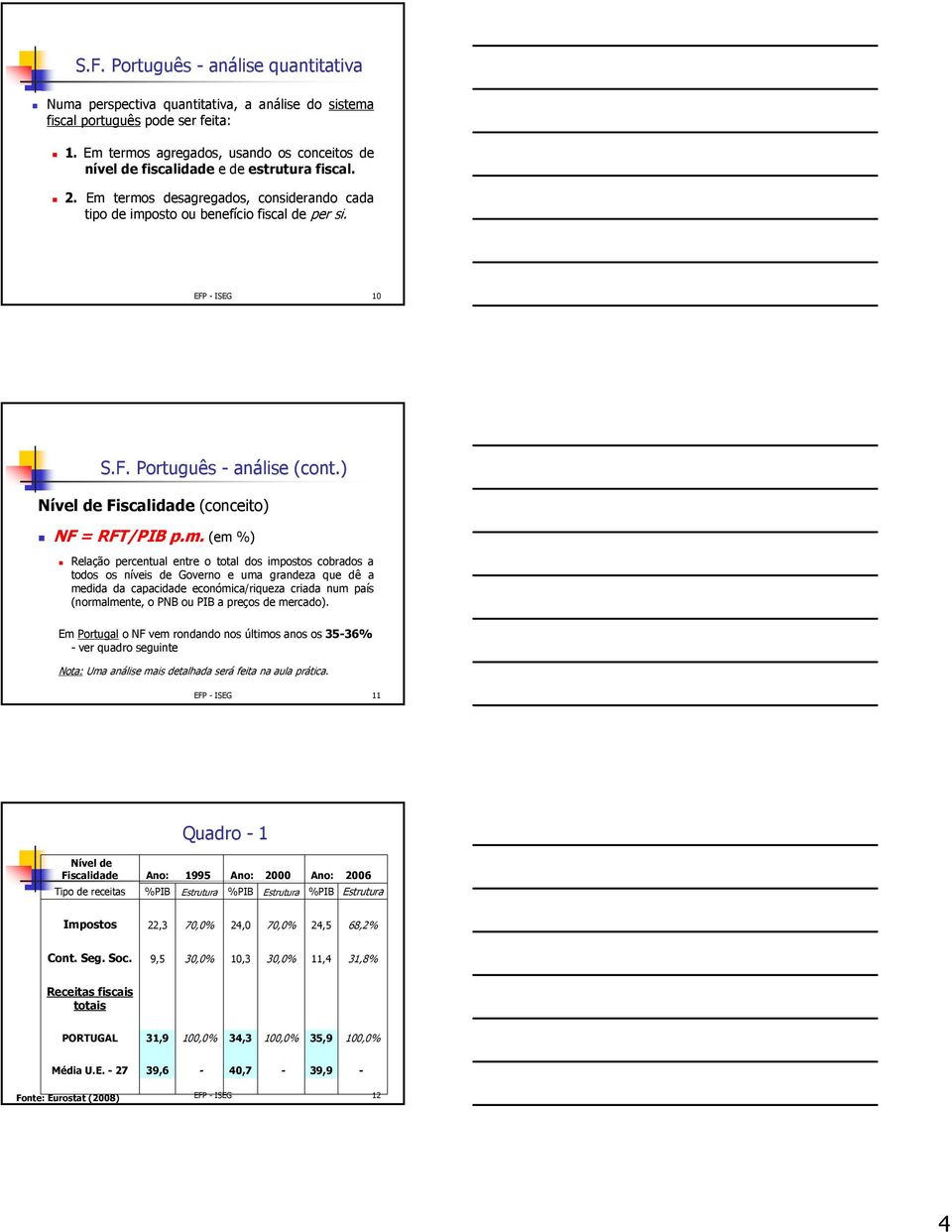 - ISEG 10 S.F. Português - análise (cont.) Nível de Fiscalidade (conceito) NF = RFT/PIB p.m.