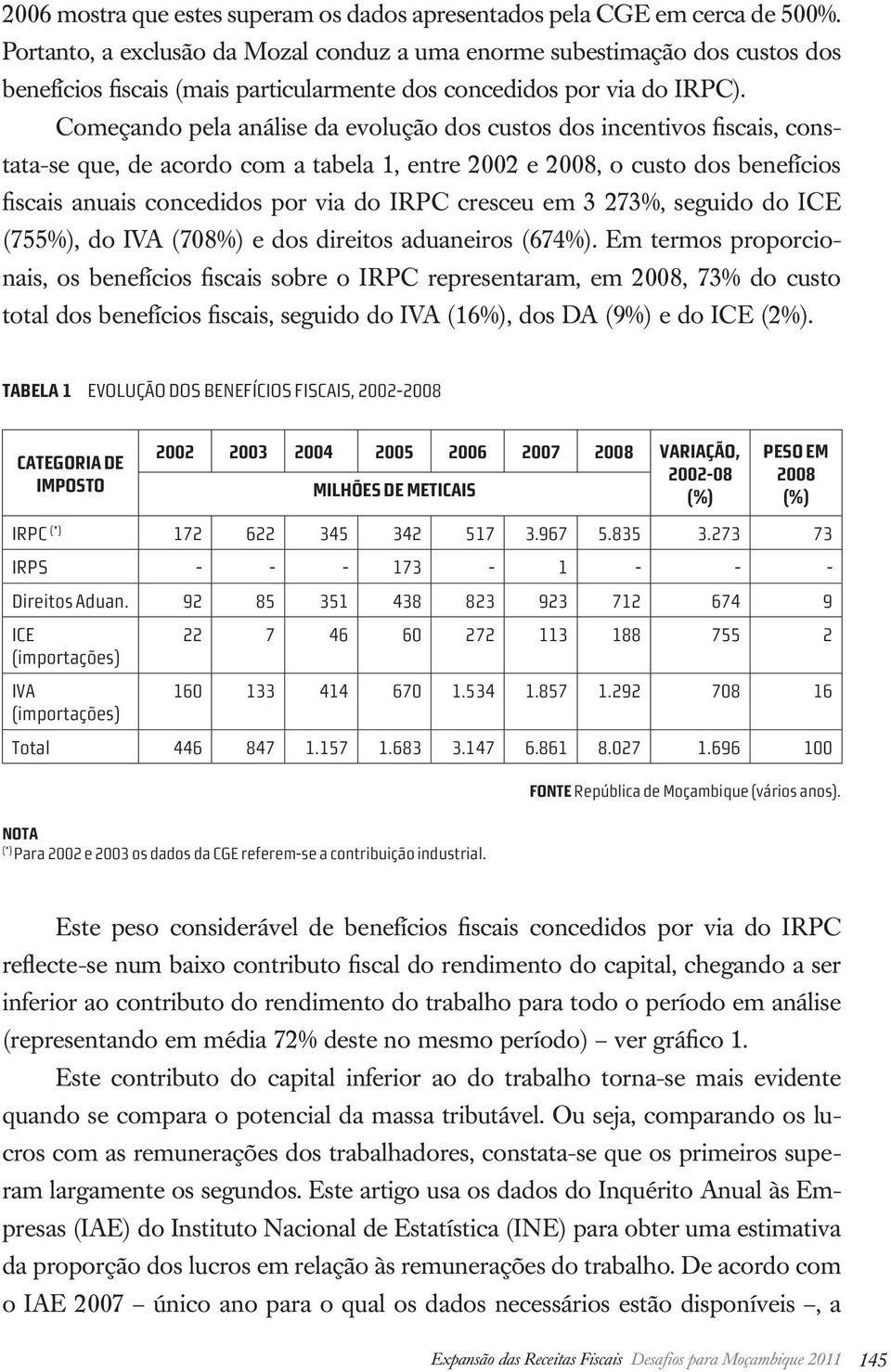 Começando pela análise da evolução dos custos dos incentivos fiscais, constata-se que, de acordo com a tabela 1, entre 2002 e 2008, o custo dos benefícios fiscais anuais concedidos por via do IRPC