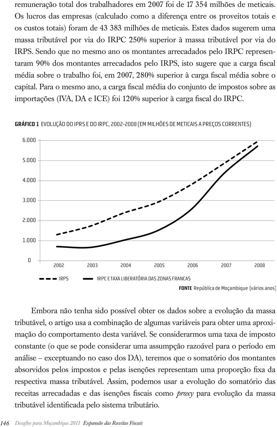 Estes dados sugerem uma massa tributável por via do IRPC 250% superior à massa tributável por via do IRPS.