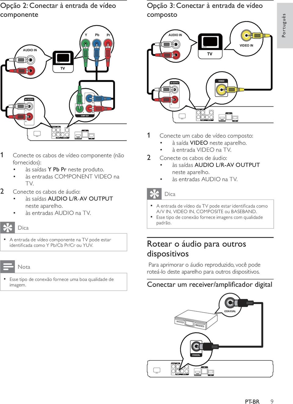 Dica A entrada de vídeo componente na TV pode estar identificada como Y Pb/Cb Pr/Cr ou YUV. Esse tipo de conexão fornece uma boa qualidade de imagem.