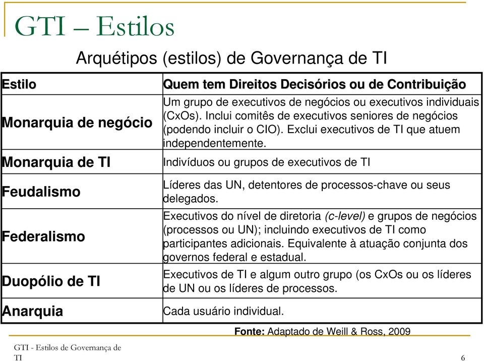 Indivíduos ou grupos de executivos de TI Líderes das UN, detentores de processos-chave ou seus delegados.