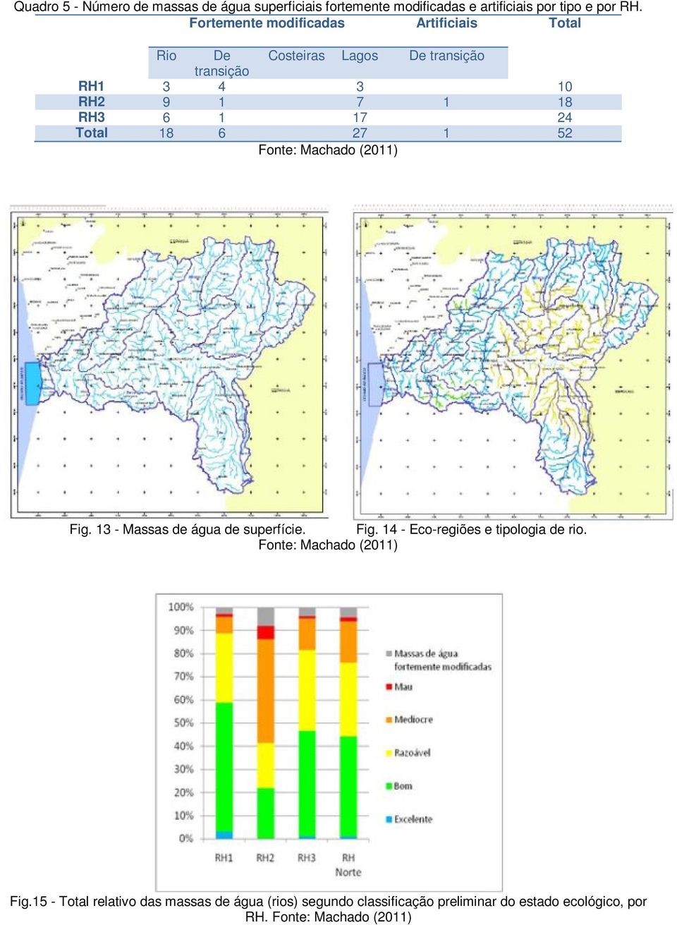 24 Total 18 6 27 1 52 Fonte: Machado (2011) Fig. 13 - Massas de água de superfície. Fig. 14 - Eco-regiões e tipologia de rio.