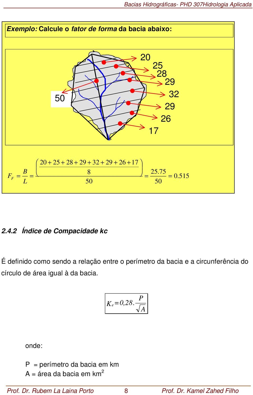 Índice de Compacidade kc É definido como sendo a relação entre o perímetro da bacia e a circunferência