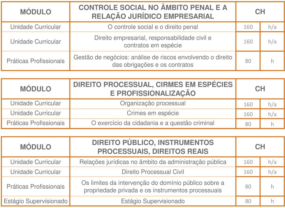 Organização processual 160 h/a Unidade Curricular Crimes em espécie 160 h/a O exercício da cidadania e a questão criminal DIREITO PÚBLICO, INSTRUMENTOS PROCESSUAIS, DIREITOS REAIS Unidade Curricular