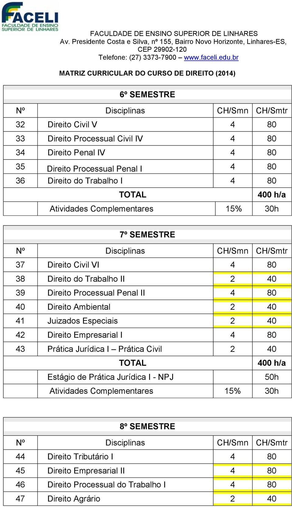 Direito Ambiental 2 40 41 Juizados Especiais 2 40 42 Direito Empresarial I 4 80 43 Prática Jurídica I Prática Civil 2 40 Estágio de Prática