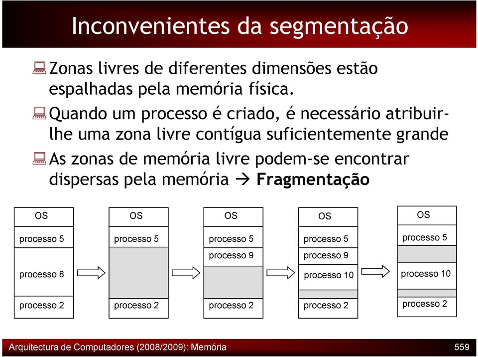 podem-se encontrar dispersas pela memória Fragmentação OS OS OS OS OS processo 5 processo 5 processo 5 processo 5 processo 5