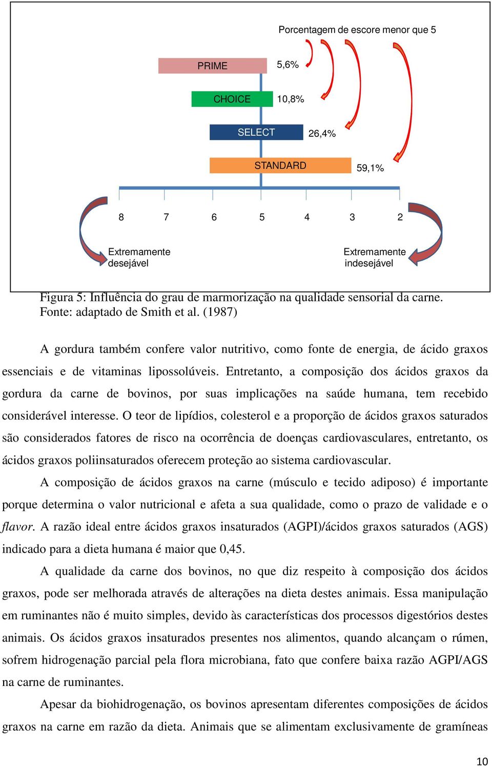 Entretanto, a composição dos ácidos graxos da gordura da carne de bovinos, por suas implicações na saúde humana, tem recebido considerável interesse.