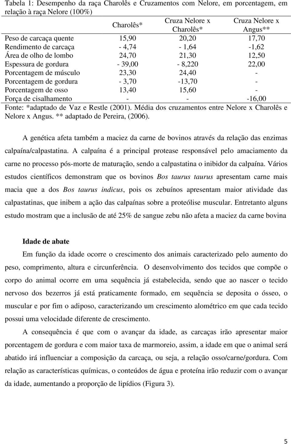 3,70-13,70 - Porcentagem de osso 13,40 15,60 - Força de cisalhamento - - -16,00 Fonte: *adaptado de Vaz e Restle (2001). Média dos cruzamentos entre Nelore x Charolês e Nelore x Angus.