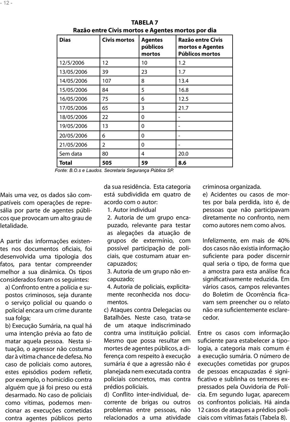 6 Razão entre Civis mortos e Agentes Públicos mortos Mais uma vez, os dados são compatíveis com operações de represália por parte de agentes públicos que provocam um alto grau de letalidade.