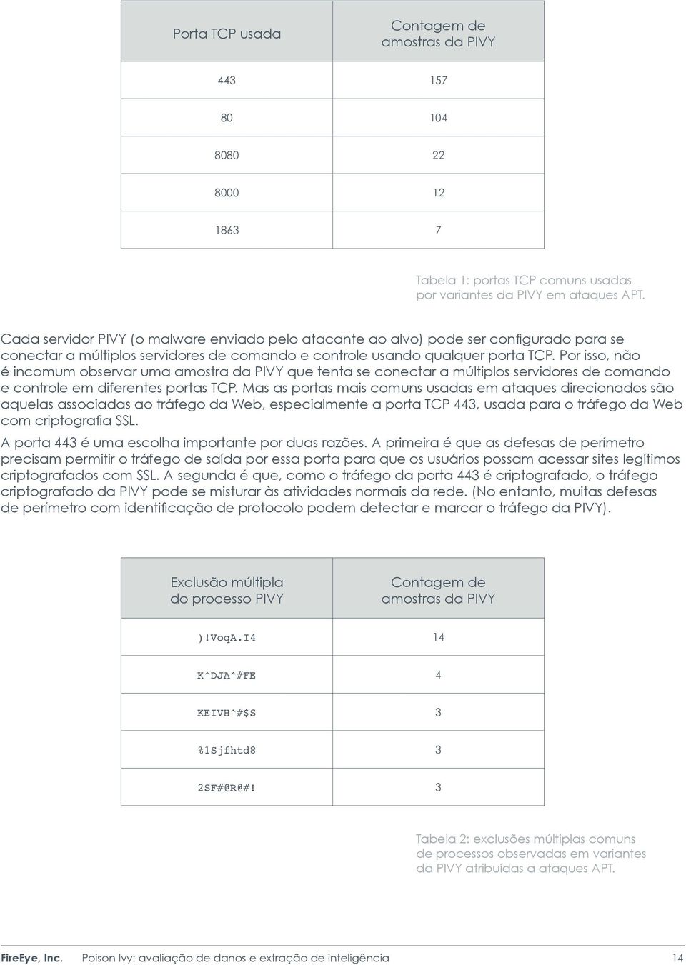 Por isso, não é incomum observar uma amostra da PIVY que tenta se conectar a múltiplos servidores de comando e controle em diferentes portas TCP.