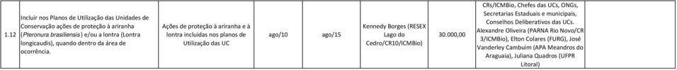 Ações de proteção à ariranha e à lontra incluidas nos planos de Utilização das UC Kennedy Borges (RESEX Lago do Cedro/CR10/ICMBio) 30.