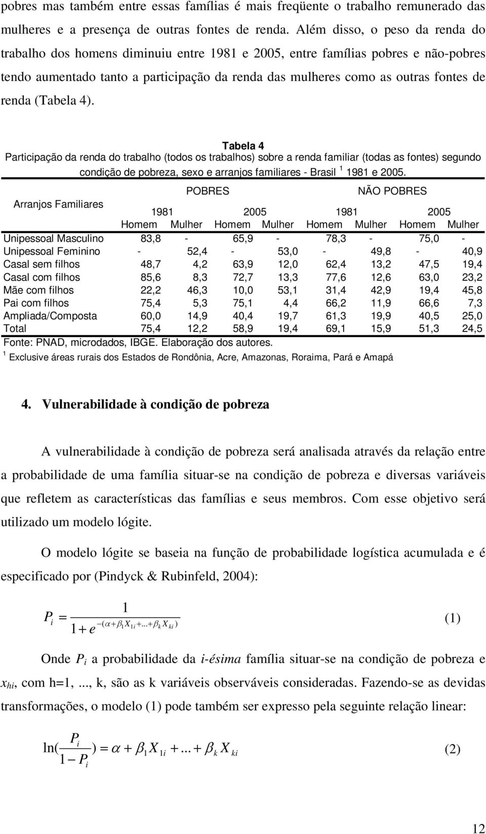 renda (Tabela 4).