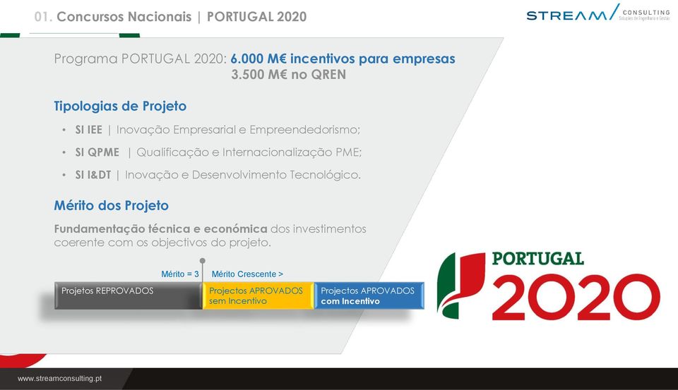 Internacionalização PME; SI I&DT Inovação e Desenvolvimento Tecnológico.