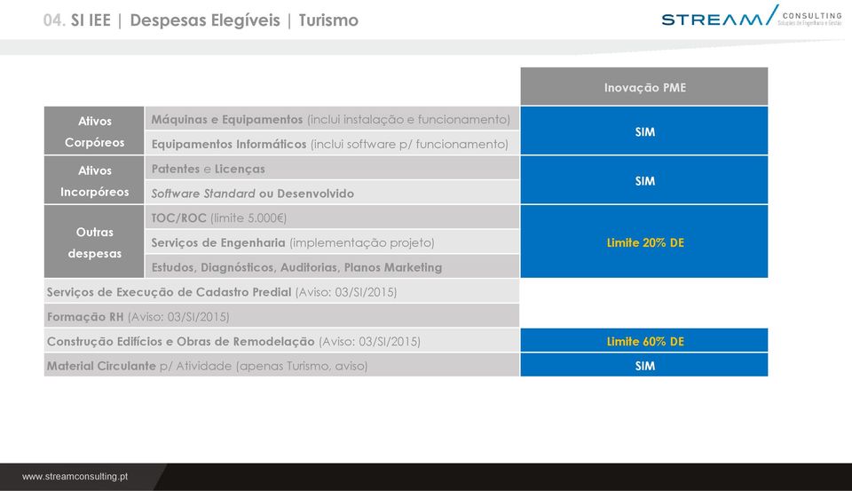 000 ) Serviços de Engenharia (implementação projeto) Estudos, Diagnósticos, Auditorias, Planos Marketing SIM SIM Limite 20% DE Serviços de Execução de Cadastro