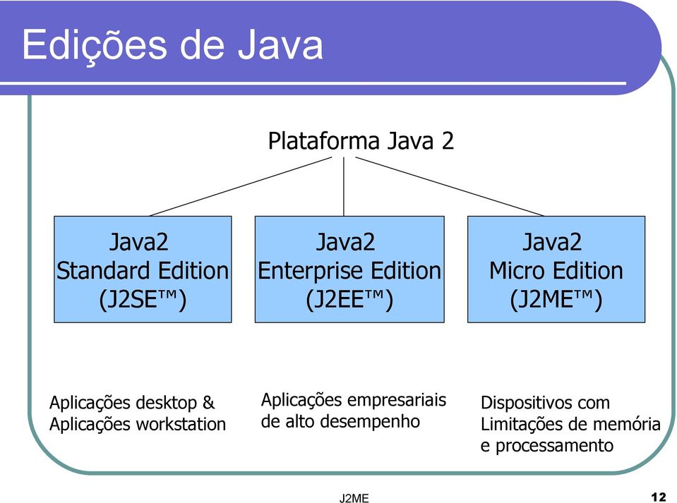 workstation Aplicações empresariais de alto desempenho Java2 Micro