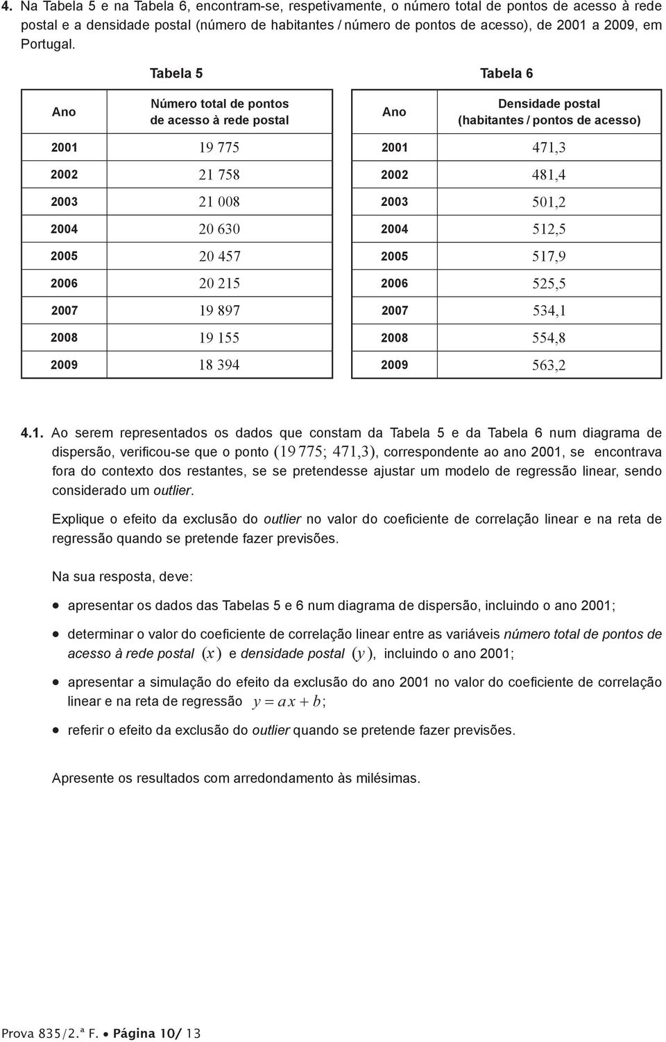 Tabela 5 Tabela 6 Ano Número total de pontos de acesso à rede postal Ano Densidade postal (habitantes / pontos de acesso) 2001 19 775 2002 21 758 2003 21 008 2004 20 630 2005 20 457 2006 20 215 2007