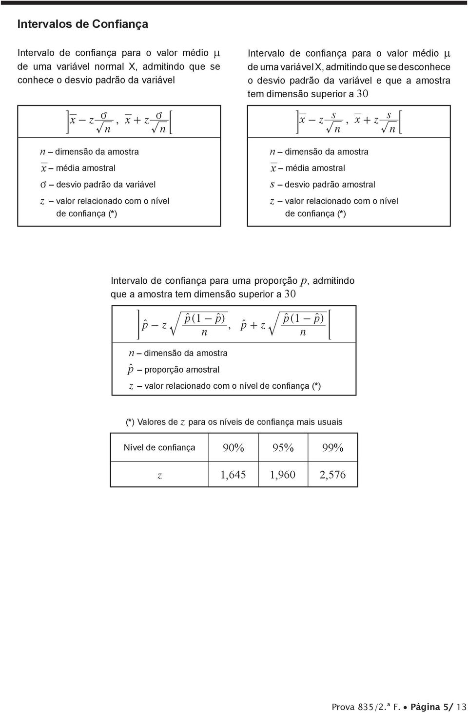 v desvio padrão da variável z valor relacionado com o nível de confiança (*) n dimensão da amostra x média amostral s desvio padrão amostral z valor relacionado com o nível de confiança (*) Intervalo