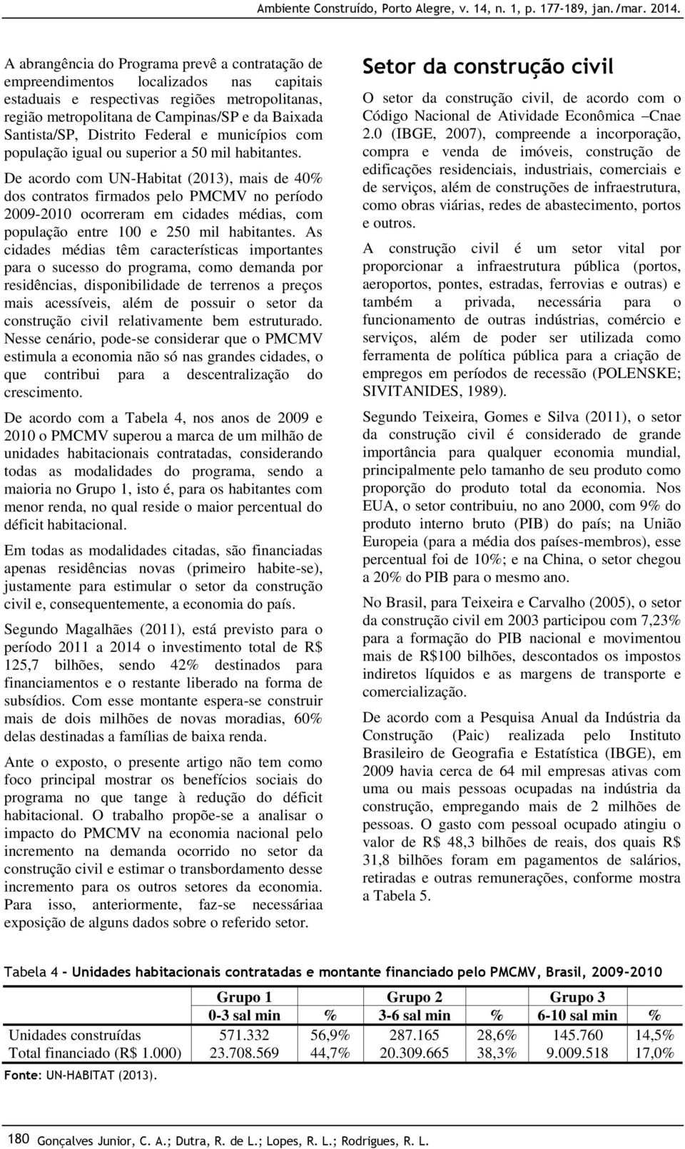 De acordo com UN-Habitat (2013), mais de 40% dos contratos firmados pelo PMCMV no período 2009-2010 ocorreram em cidades médias, com população entre 100 e 250 mil habitantes.