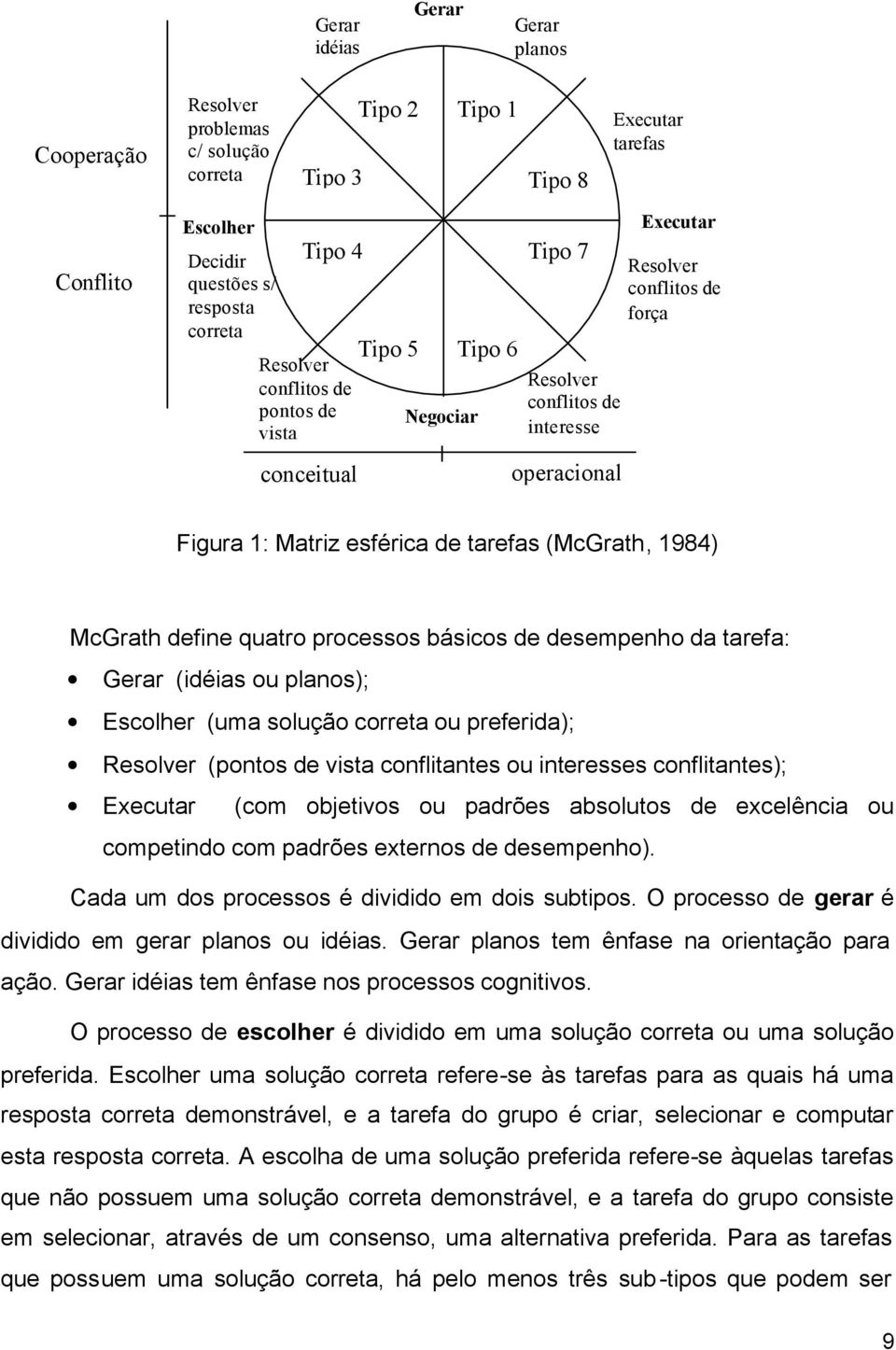 1984) McGrath define quatro processos básicos de desempenho da tarefa: Gerar (idéias ou planos); Escolher (uma solução correta ou preferida); Resolver (pontos de vista conflitantes ou interesses