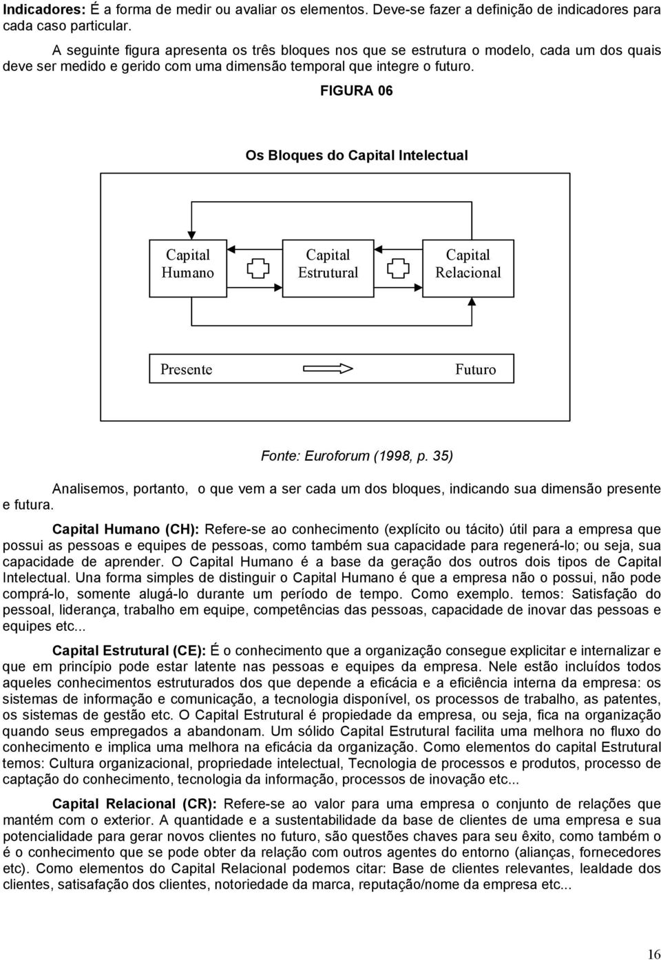 FIGURA 06 Os Bloques do Capital Intelectual Capital Humano Capital Estrutural Capital Relacional Presente Futuro Fonte: Euroforum (1998, p.