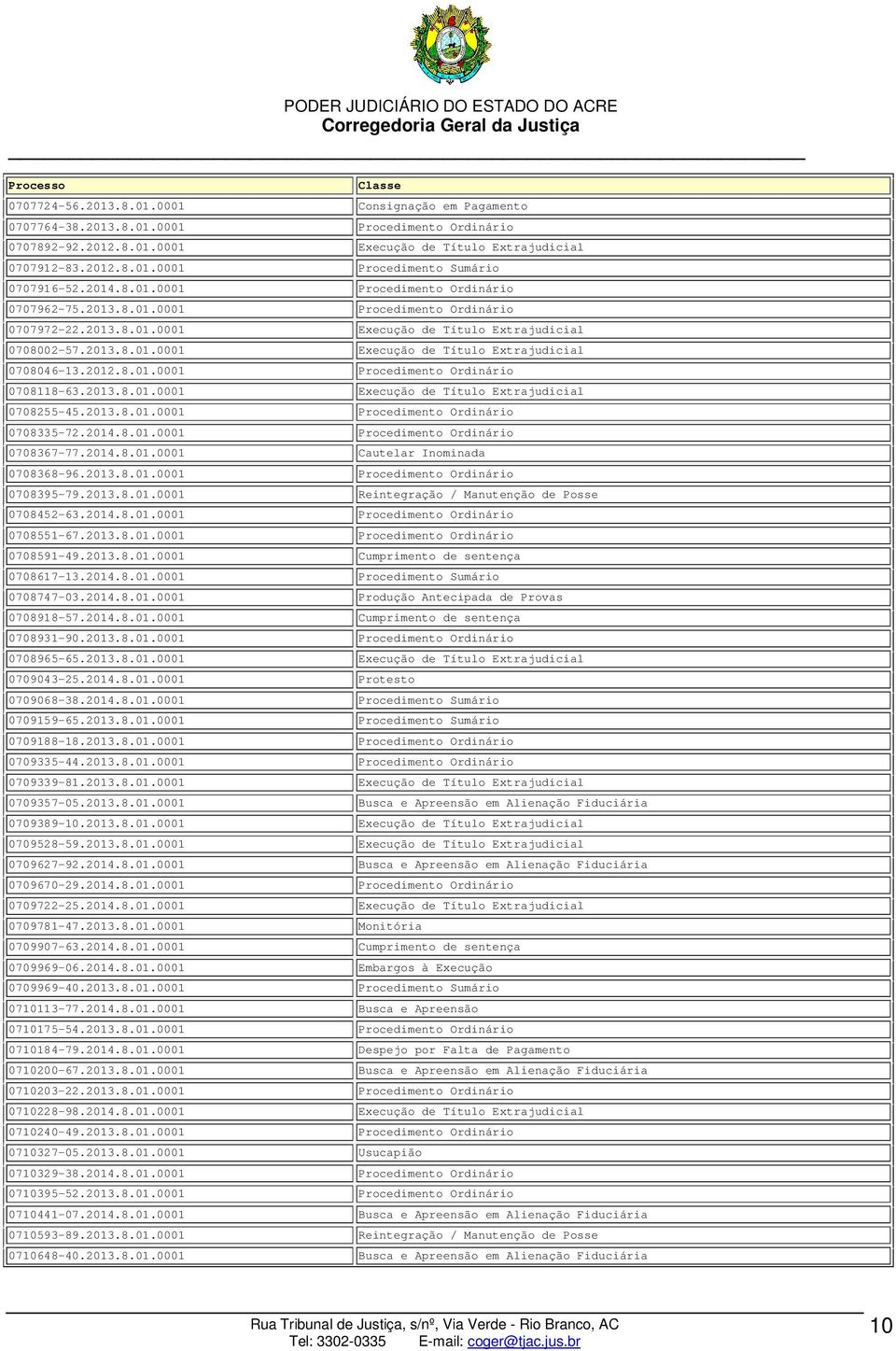 2012.8.01.0001 Procedimento Ordinário 0708118-63.2013.8.01.0001 Execução de Título Extrajudicial 0708255-45.2013.8.01.0001 Procedimento Ordinário 0708335-72.2014.8.01.0001 Procedimento Ordinário 0708367-77.