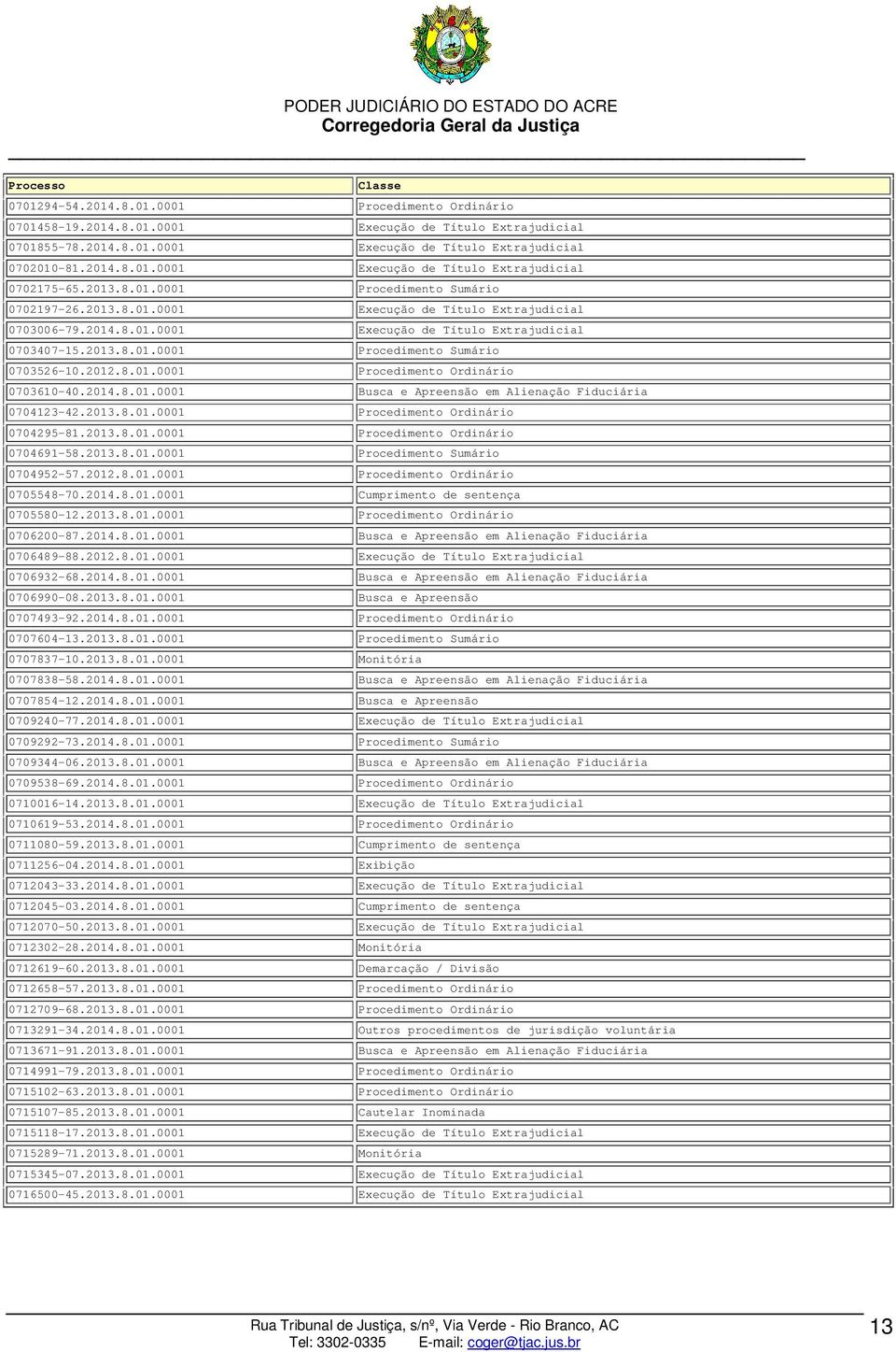 2012.8.01.0001 Procedimento Ordinário 0703610-40.2014.8.01.0001 Busca e Apreensão em Alienação Fiduciária 0704123-42.2013.8.01.0001 Procedimento Ordinário 0704295-81.2013.8.01.0001 Procedimento Ordinário 0704691-58.