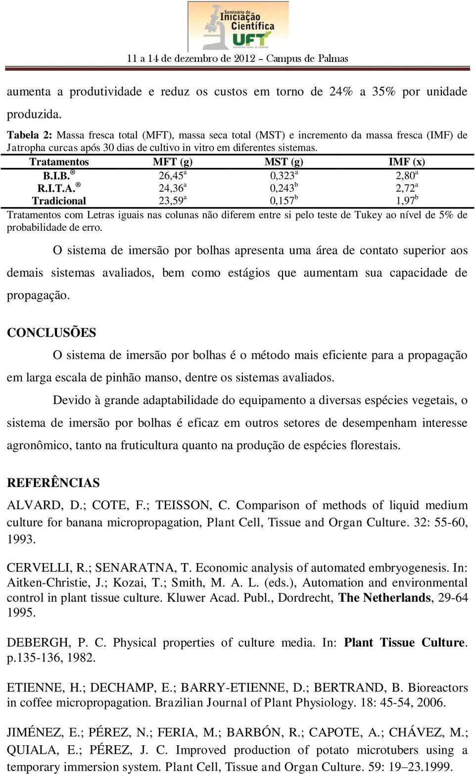 Tratamentos MFT (g) MST (g) IMF (x) B.I.B. 26,45 a 0,323 a 2,80 a R.I.T.A.