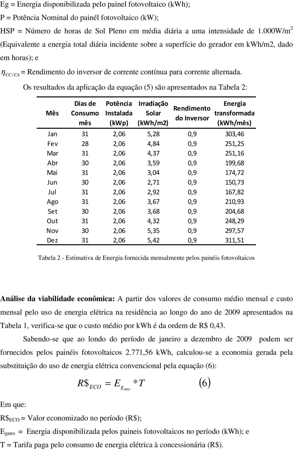 Os resultados da aplicação da equação (5) são apresentados na Tabela 2: Mês Dias de Consumo mês Potência Instalada (kwp) Irradiação Solar (kwh/m2) Rendimento do Inversor Energia transformada