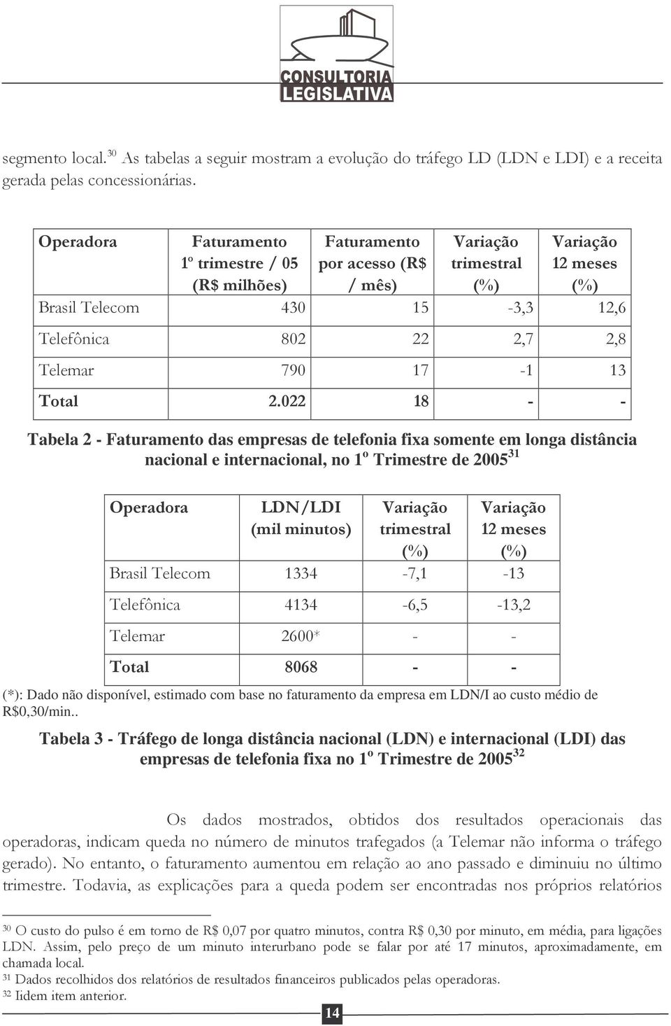 + + & FB3F (*): Dado não disponível, estimado com base no faturamento da empresa em LDN/I ao custo médio de R$0,30/min.