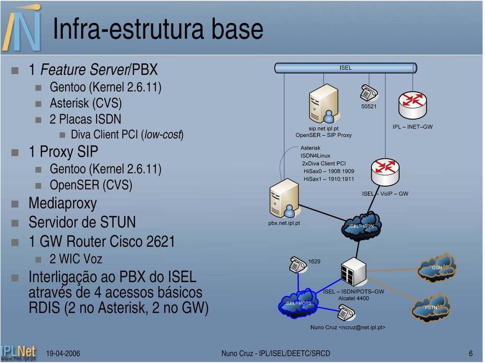 11) OpenSER (CVS) Mediaproxy Servidor de STUN 1 GW Router Cisco 2621 2 WIC Voz